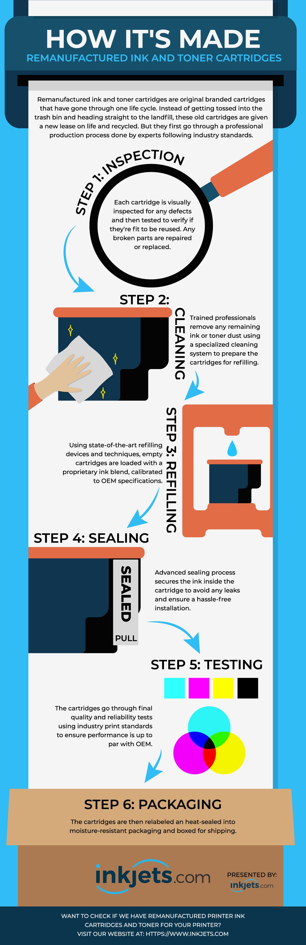 Infographic detailing what is remanufactured ink