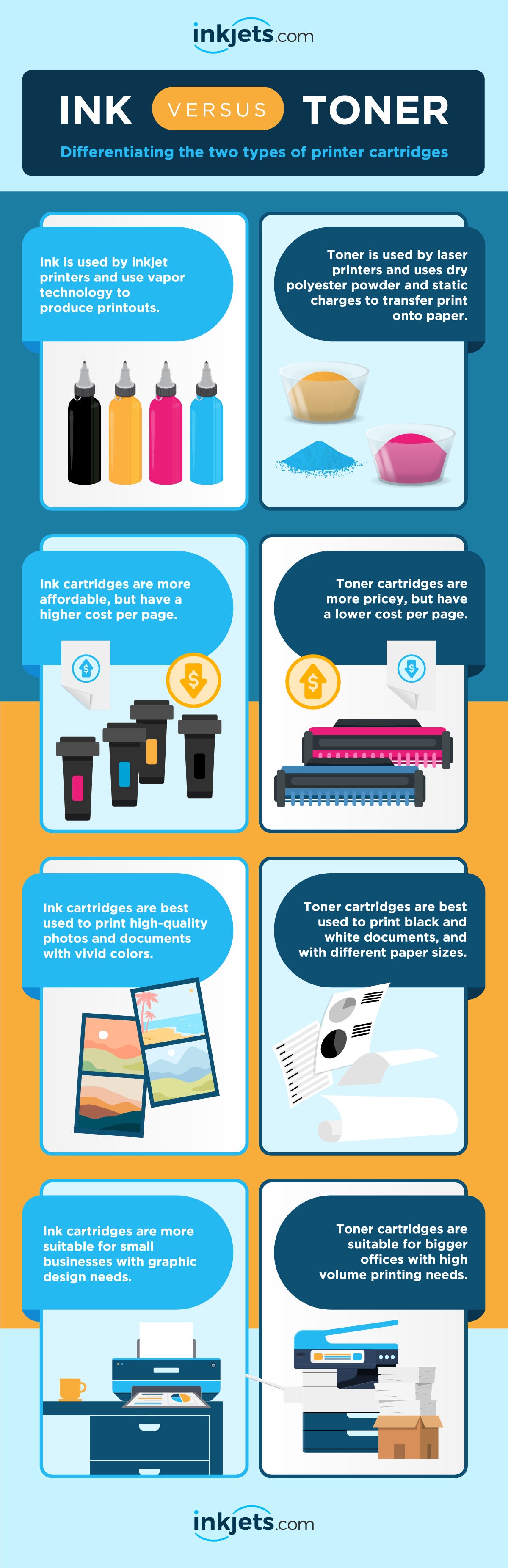 Infographic about the differences between printer ink and toner 