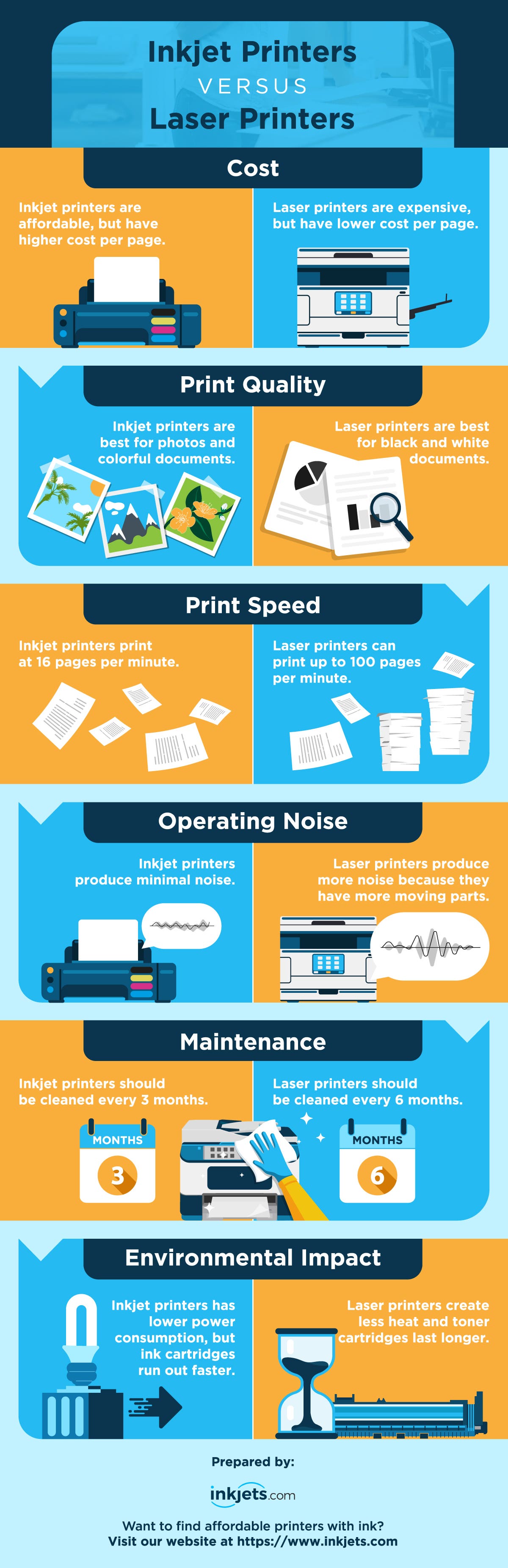 Inkjet versus Laser Printers infographic image