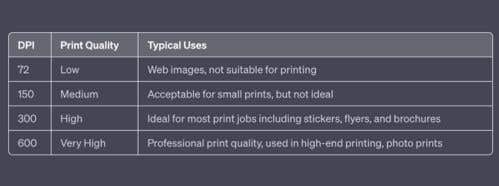 Table of resolution sizes for sticker printing