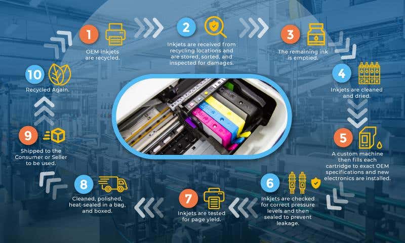 inkjets lifecycle image